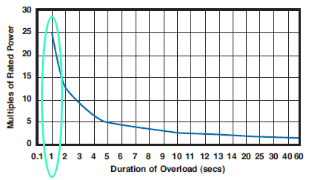 OverloadShunt.png