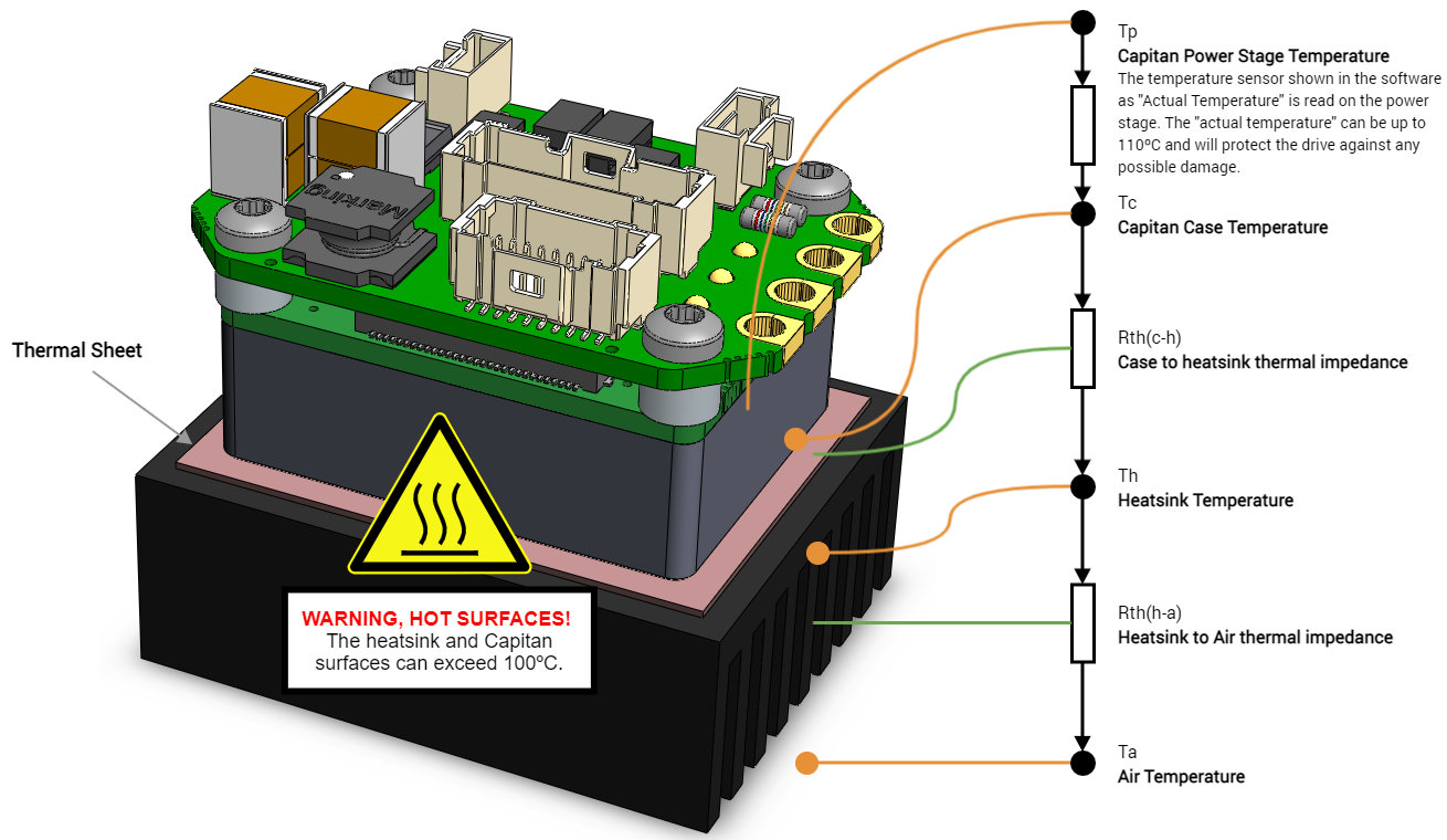 CapitanNET_Thermal_path.png