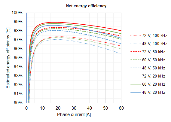 EfficiencyXCR.png
