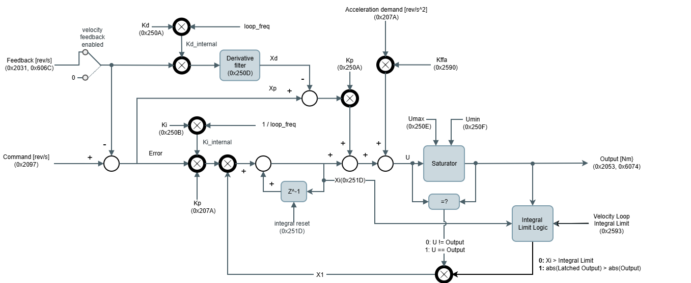 Untitled Diagram-1761835299231.drawio.png