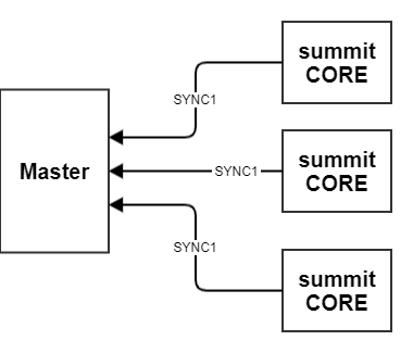SYNC1use.png