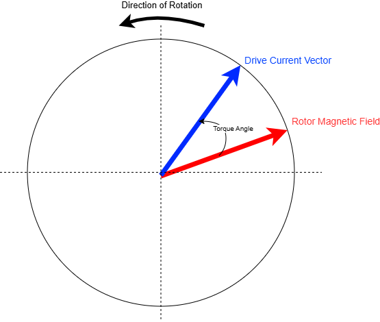 ServoMotorPhasorDiagram.drawio.png