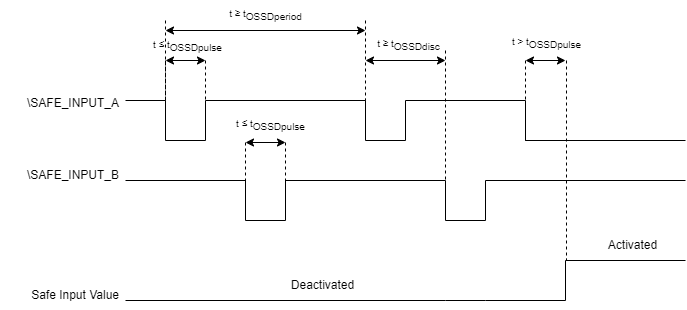 OSSD Safe Input.drawio.png