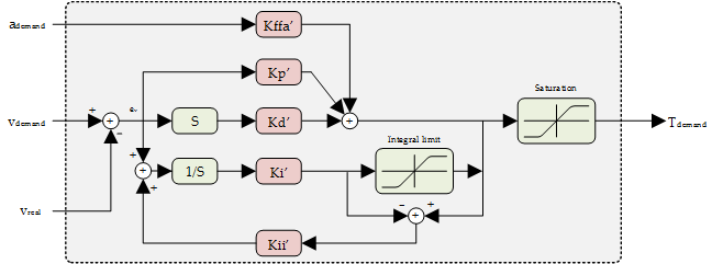 VelocityControlLoop.png