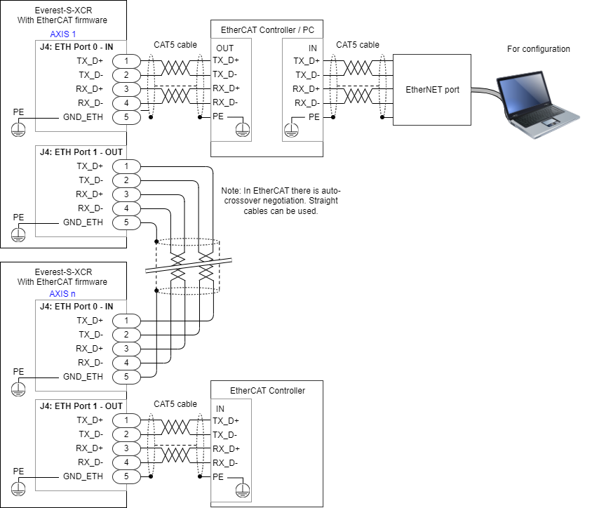 Everest-XCR-EoE Wiring.drawio.png
