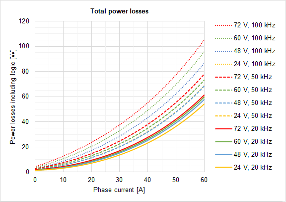 EVSNET-Losses.png