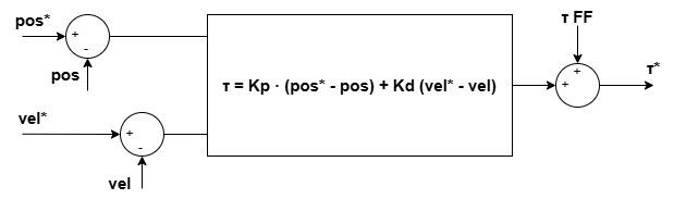 Untitled Diagram-1773829049022.drawio.png