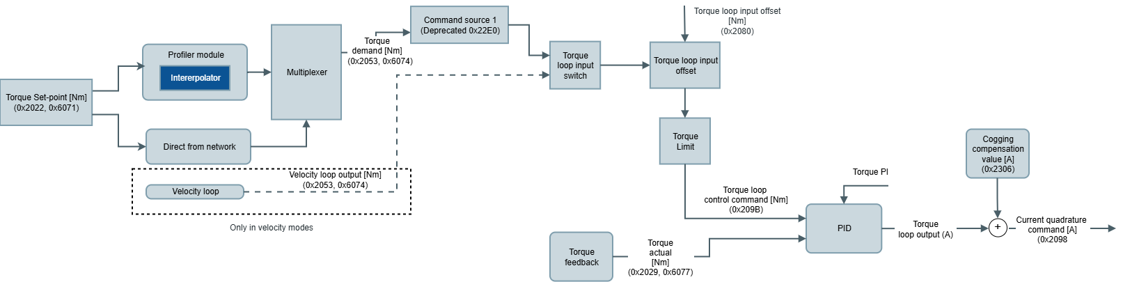 torque_mode_schema.drawio.png