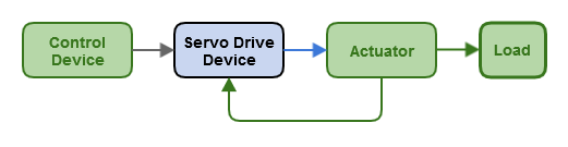 MotionControlSystem.png