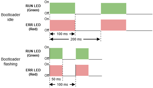can_bootloader_signalling_leds.drawio.png