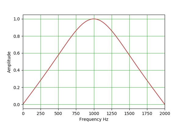 BandPass.png