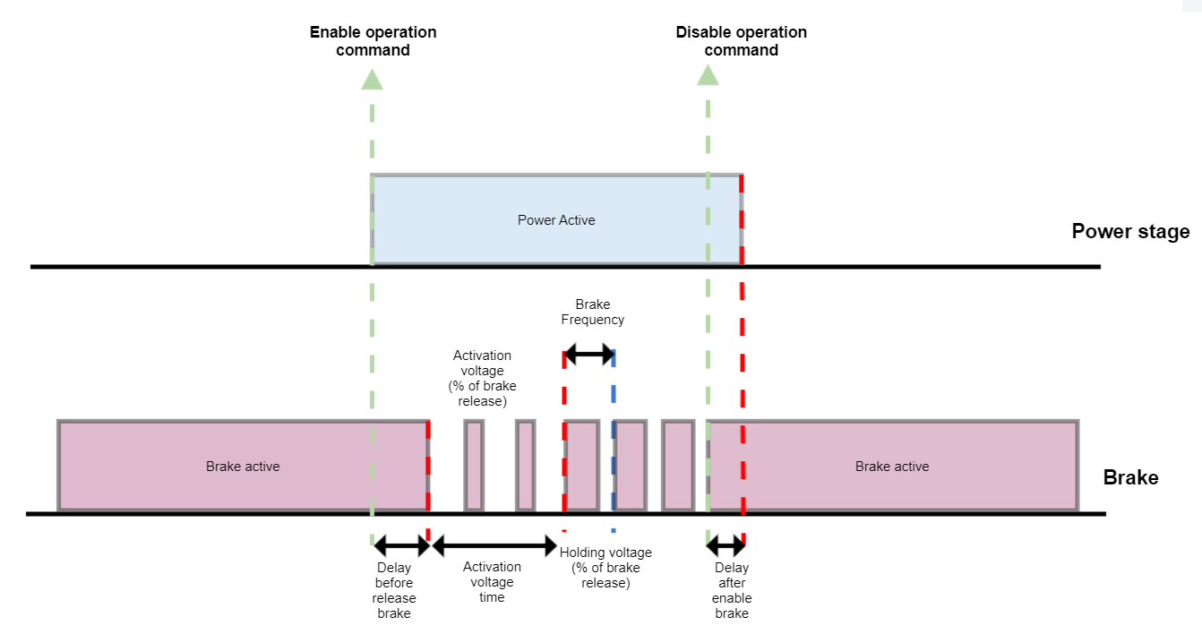 brake graph.PNG