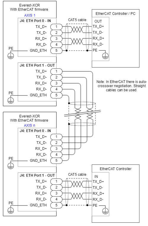 Everest-XCR-EtherCAT Wiring.png
