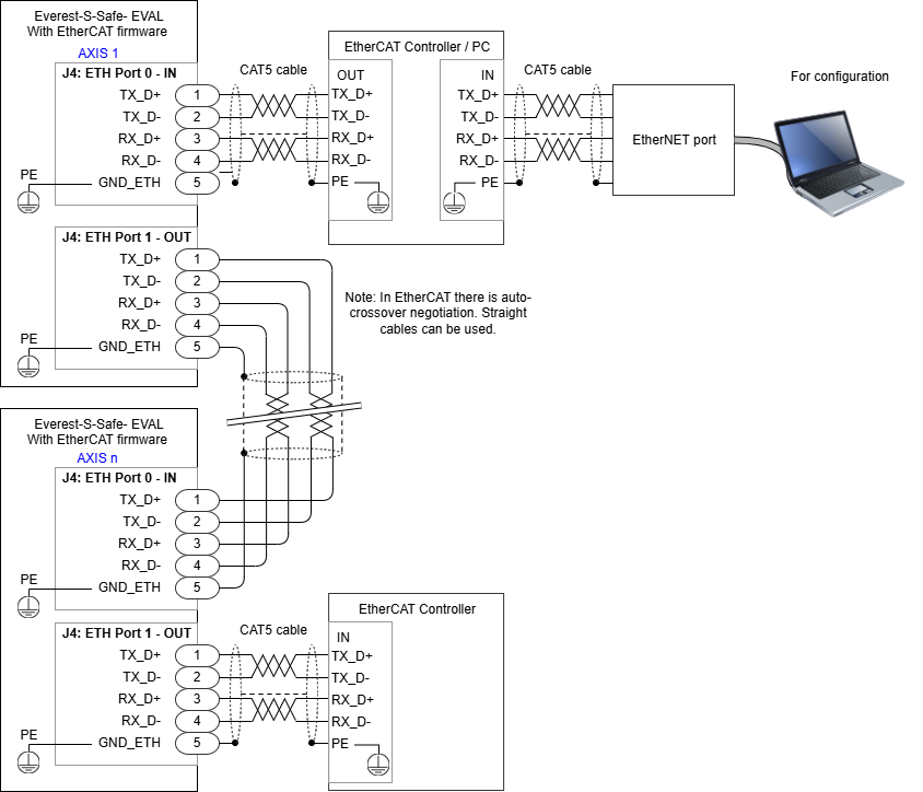 Everest-XCR-EoE Wiring.drawio.png