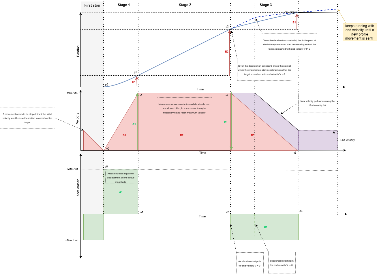 EndVelocityProposal.drawio.png
