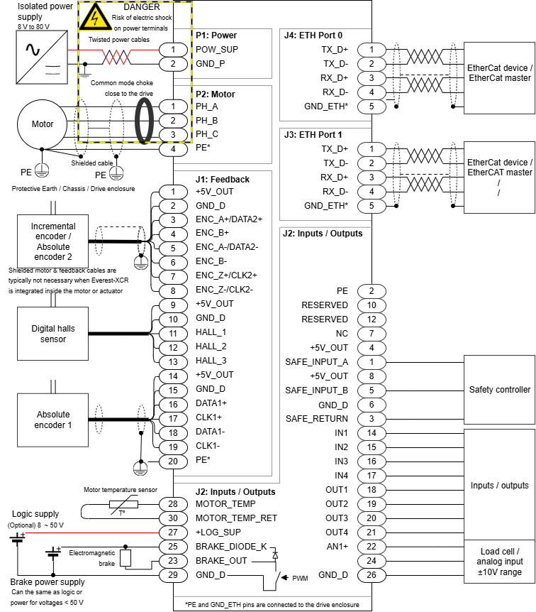 Everest-XCR-CompleteWiringDiagram.drawio.png