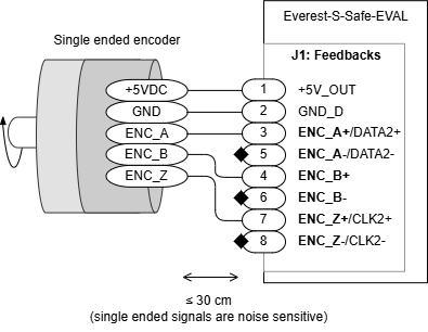 Everest-XCR-IncrementalEncoderSingleEndedWiring.drawio.png