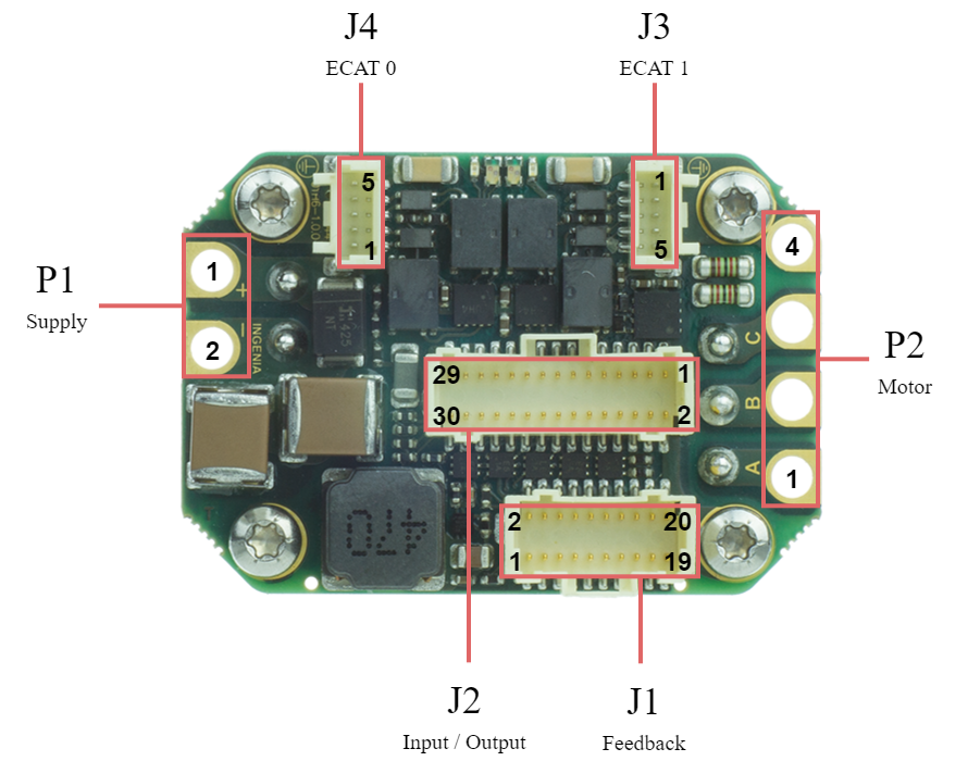 XCR_Connectors_Overview.png