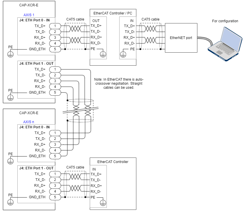 Everest-XCR-EoE Wiring.png