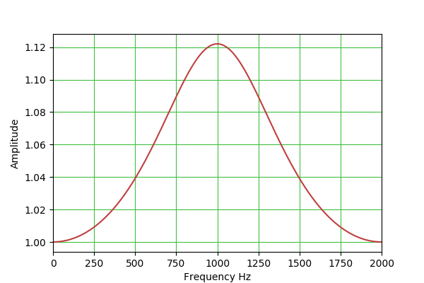 Peak.png