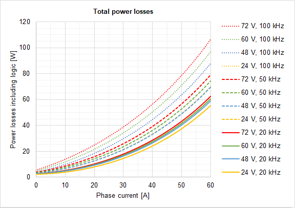 PowerLossesNET.png