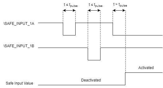 OSSD Safe Input.drawio.png