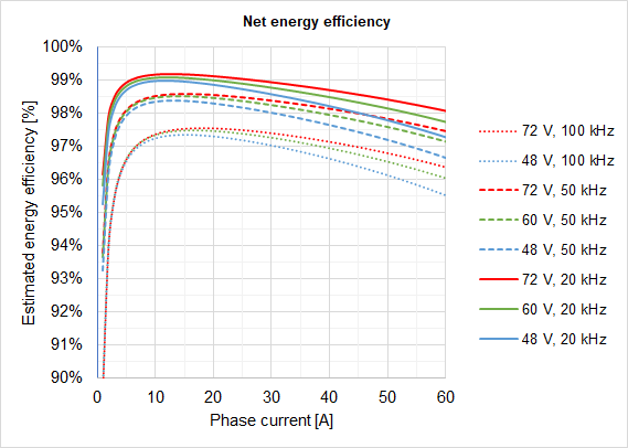 EVSNET-Efficiency.png