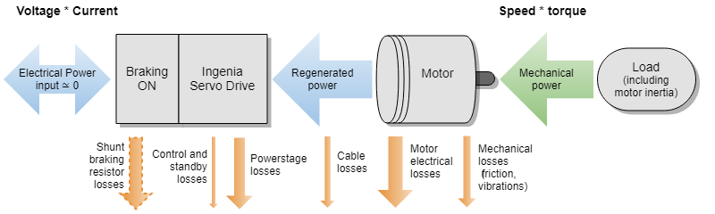 RegeneratingPowerChain.png