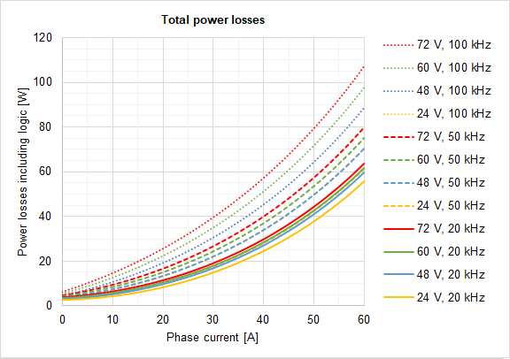 PowerLossesXCR.png