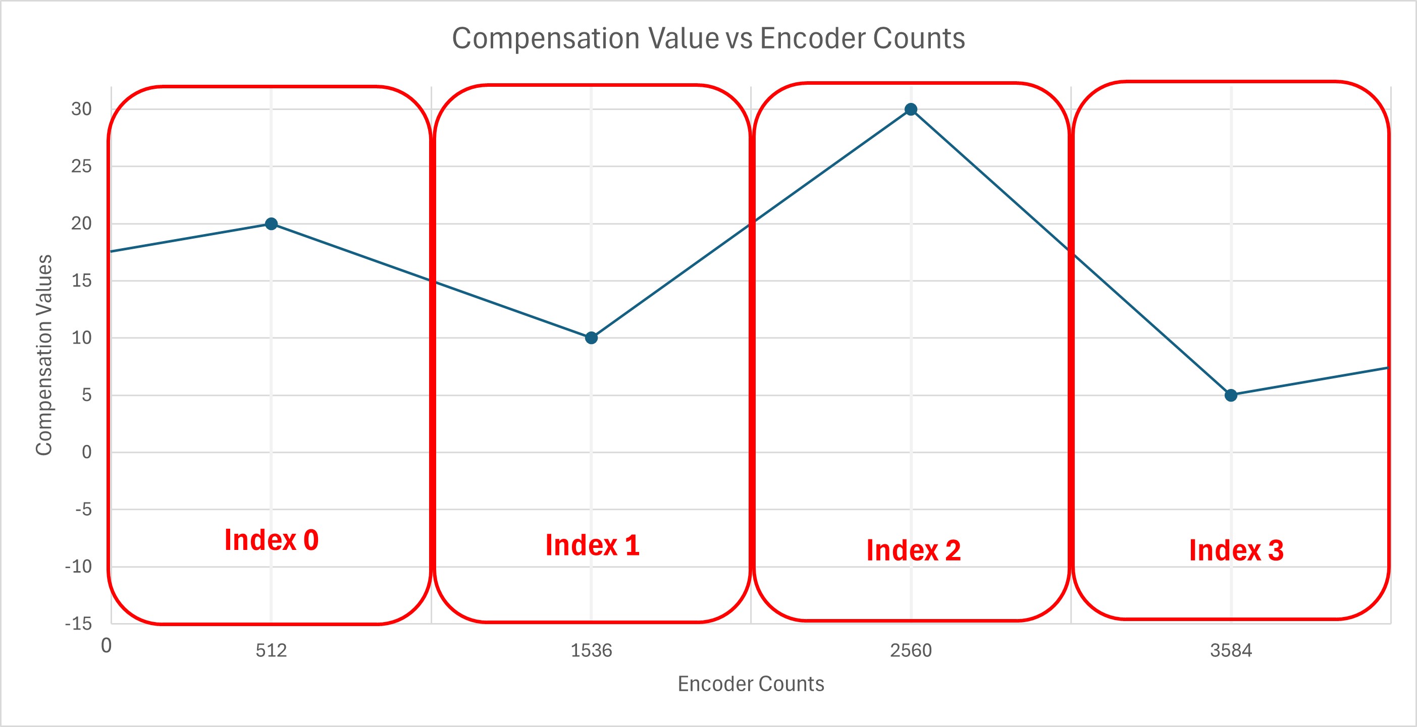 ABS_ENC_COMP_GRAPH.jpg
