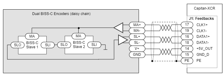 Everest-XCR-Absenc1DualBissCWiring.png