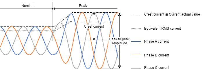 NominalPeakCurrent.png