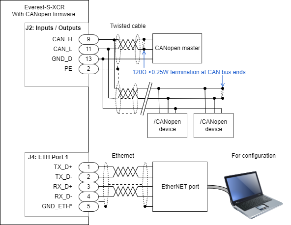 Everest-XCR-CANopen Wiring.drawio.png