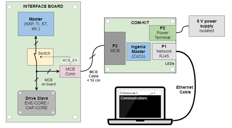 MCbus architecture.png