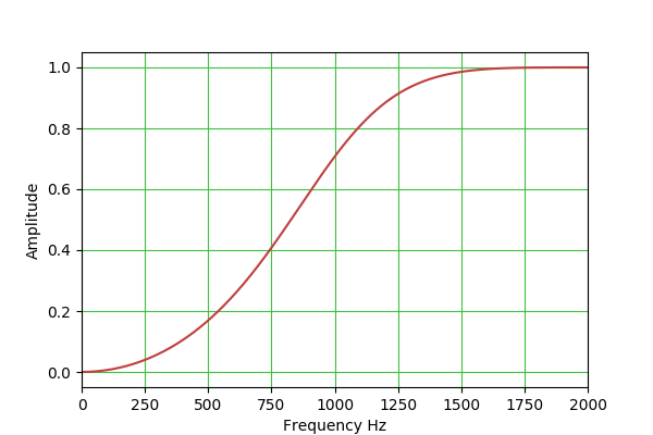 HighPass.png