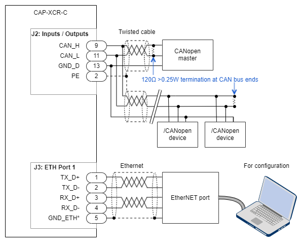 Everest-XCR-CANopen Wiring.png