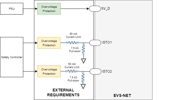 EVE-CORE STO Requirements.drawio.png