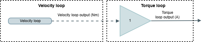 no_torque_loop_schema.drawio.png
