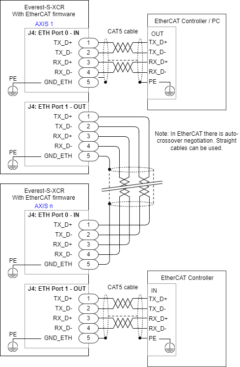 Everest-XCR-EtherCAT Wiring.drawio.png