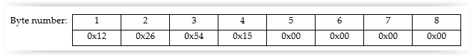 Representation of 0x15542612 in little endian format.PNG