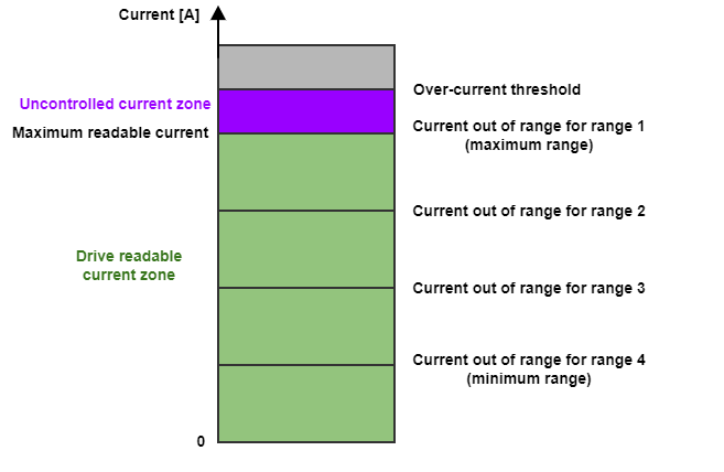 CurrentRangeLimits.png