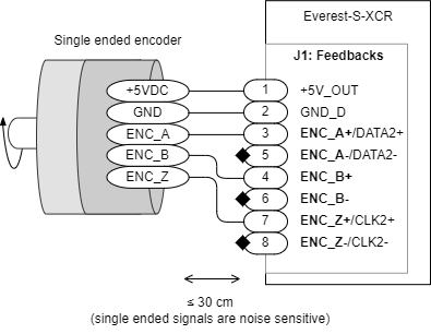 Everest-XCR-IncrementalEncoderSingleEndedWiring.drawio.png
