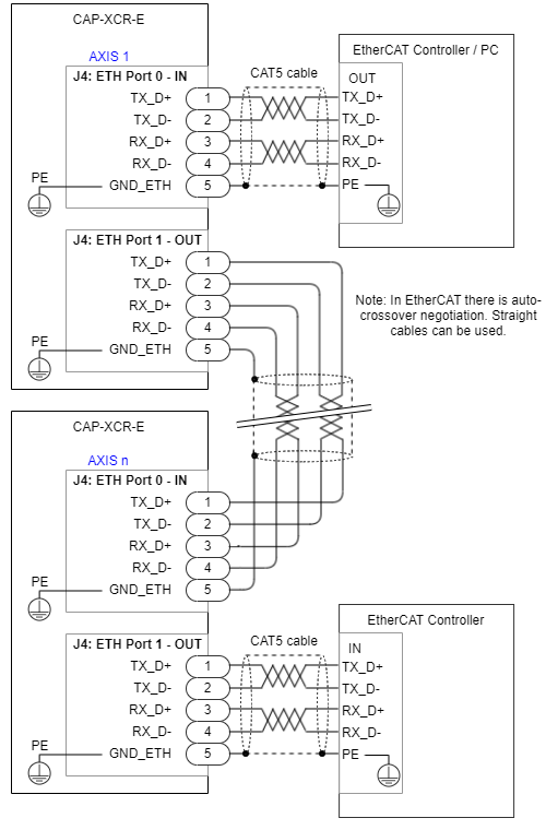 Everest-XCR-EtherCAT Wiring.png