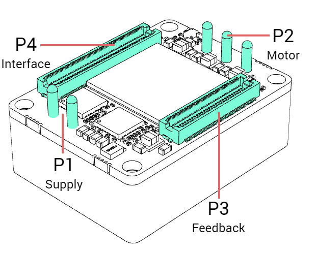 AppGuide_EVE-NET_Connectors.png