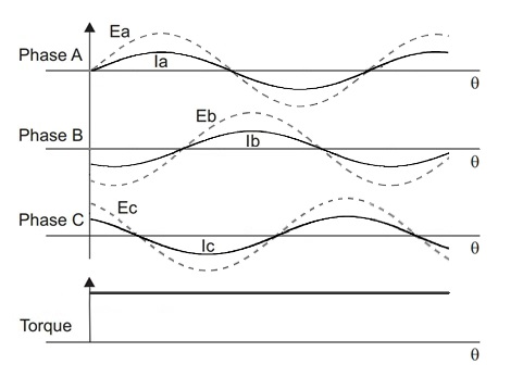 Sinusoidal.jpg