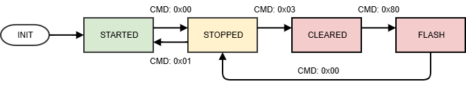 BL_statemachine.drawio.png
