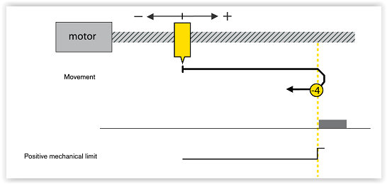 Method -4 Homing on the positive mechanical limit .PNG
