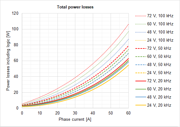 EVSXCR-Losses.png