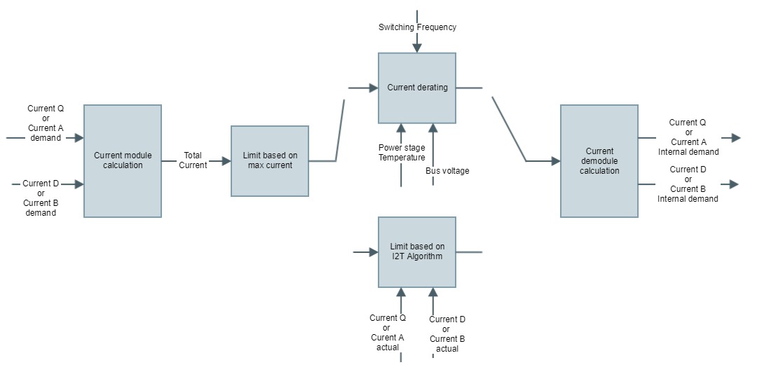 CurrentLimitScheme.png