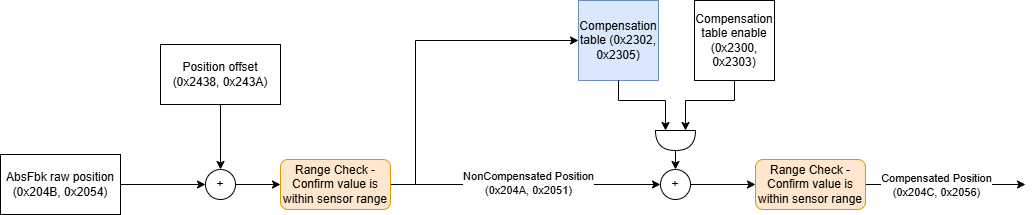 AbsFbk_CompTable.drawio.png